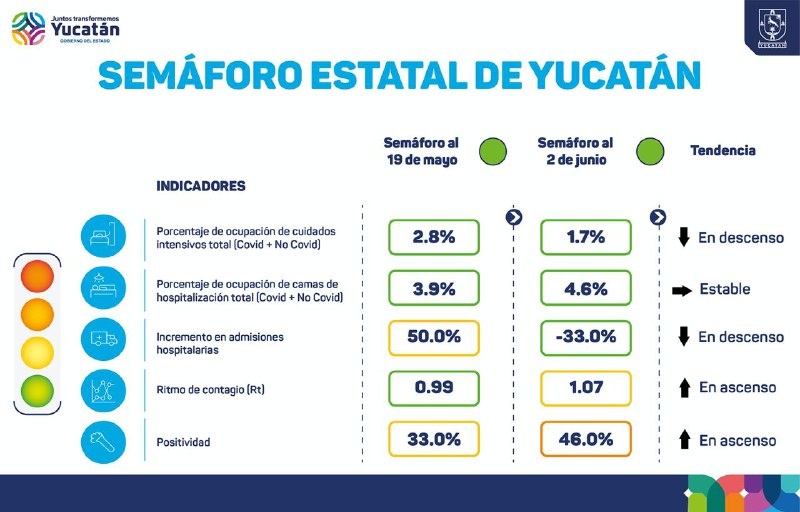 Hoy hubo 76 nuevos contagios de Coronavirus