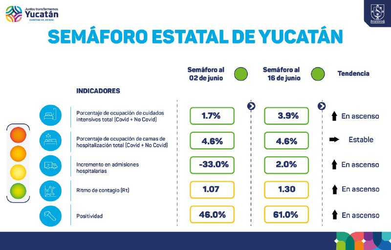 Jueves con 298 nuevos contagios de Coronavirus