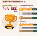 Reconoce Hacienda a Yucatán como primer lugar nacional en manejo del presupuesto público